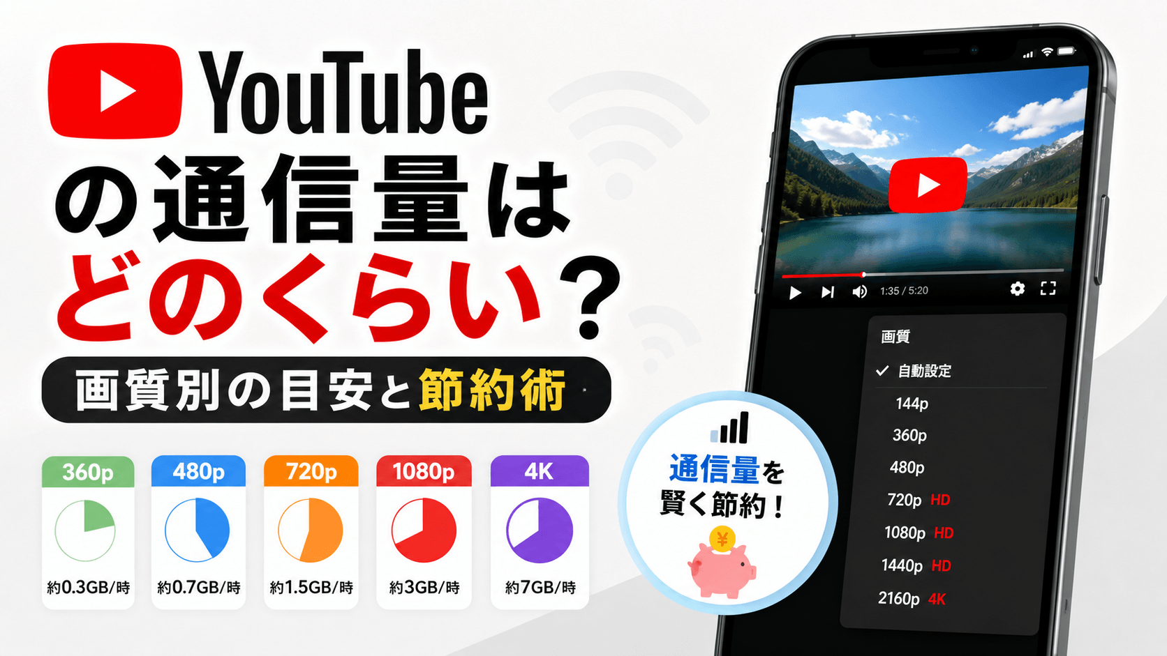 YouTubeの通信量はどのくらい？画質別の目安と節約術