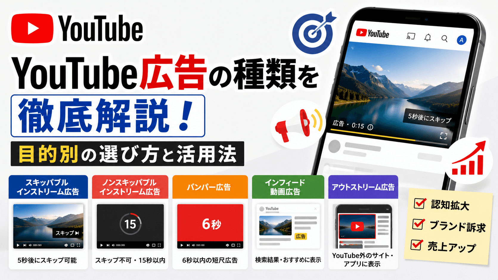 YouTube広告の種類を徹底解説！目的別の選び方と活用法